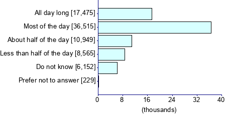 Graph illustrating main data