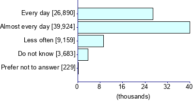 Graph illustrating main data