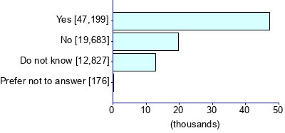 Graph illustrating main data