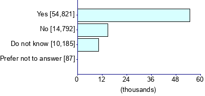 Graph illustrating main data