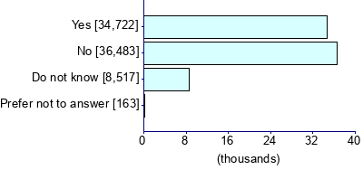 Graph illustrating main data