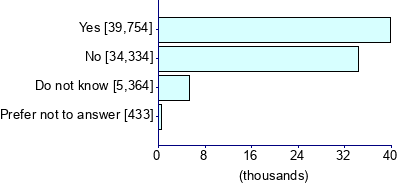 Graph illustrating main data