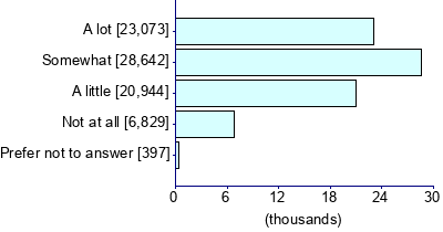 Graph illustrating main data