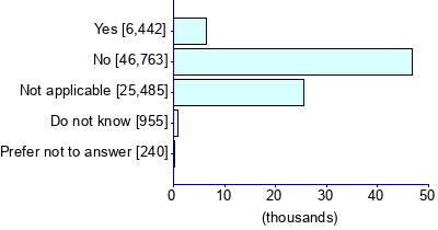 Graph illustrating main data