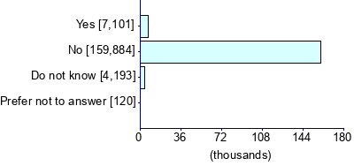 Graph illustrating main data