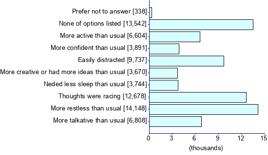 Graph illustrating main data