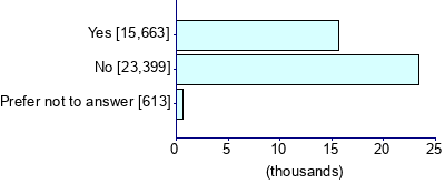 Graph illustrating main data