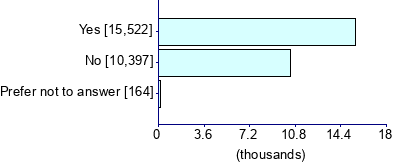 Graph illustrating main data