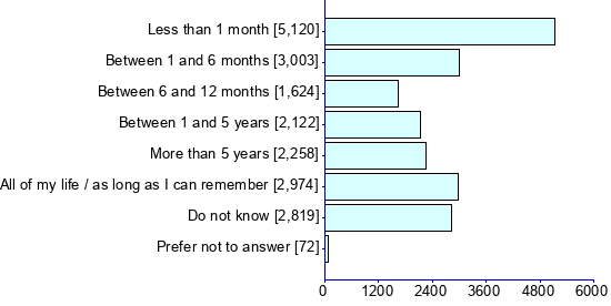 Graph illustrating main data