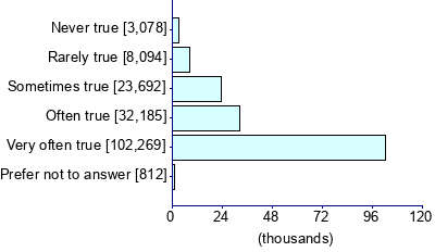 Graph illustrating main data