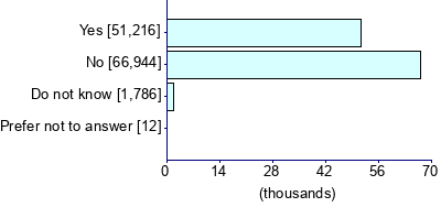 Graph illustrating main data