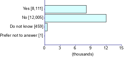 Graph illustrating main data