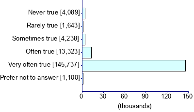 Graph illustrating main data