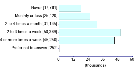 Graph illustrating main data