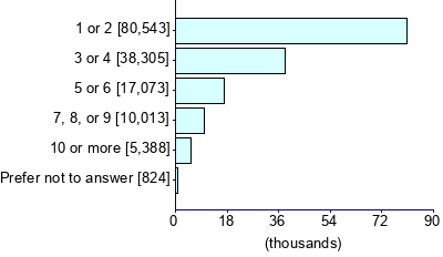 Graph illustrating main data