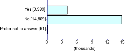 Graph illustrating main data