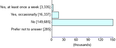 Graph illustrating main data