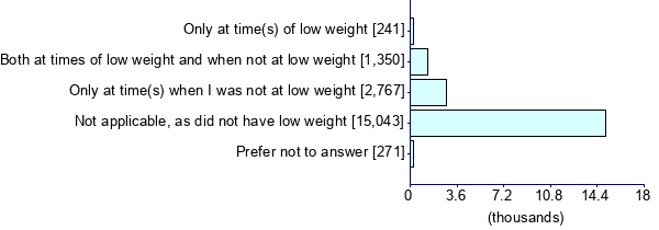 Graph illustrating main data