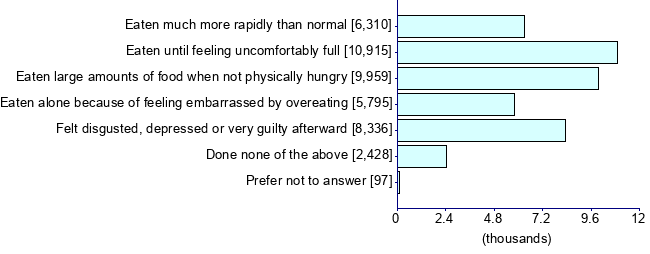 Graph illustrating main data