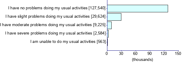 Graph illustrating main data