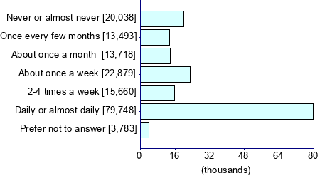 Graph illustrating main data