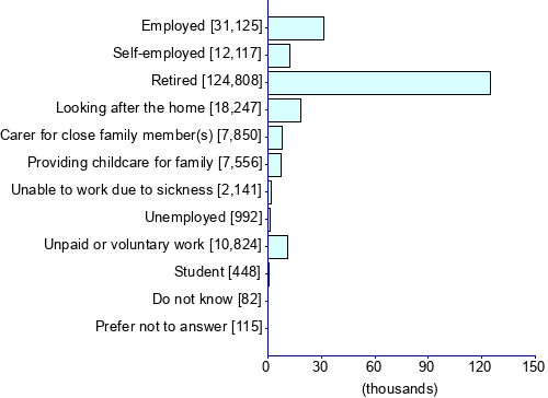 Graph illustrating main data