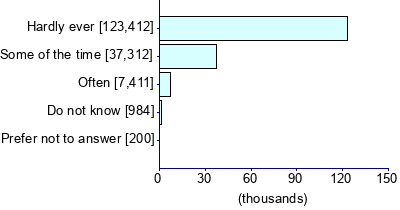 Graph illustrating main data