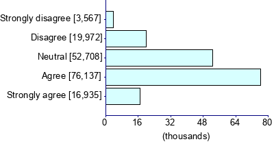 Graph illustrating main data