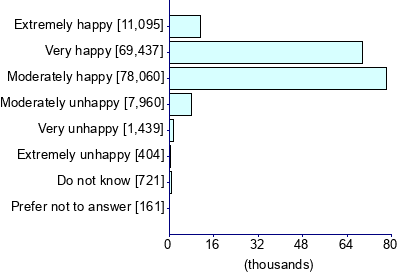Graph illustrating main data