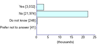 Graph illustrating main data