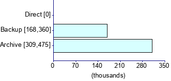 Graph illustrating main data