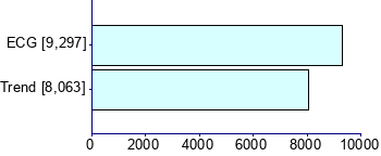 Graph illustrating main data