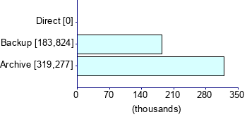 Graph illustrating main data