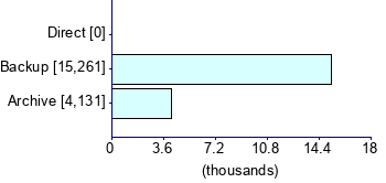 Graph illustrating main data