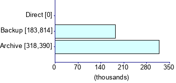 Graph illustrating main data