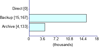 Graph illustrating main data