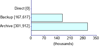 Graph illustrating main data