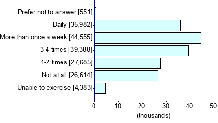 Graph illustrating main data