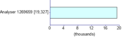 Graph illustrating main data