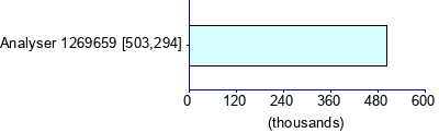 Graph illustrating main data