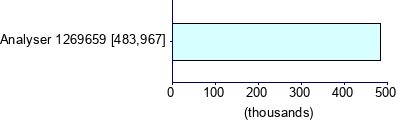 Graph illustrating main data