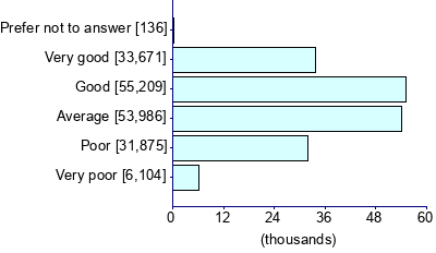 Graph illustrating main data