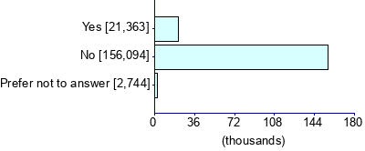 Graph illustrating main data