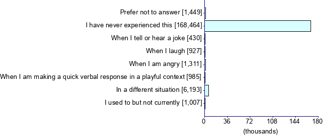 Graph illustrating main data