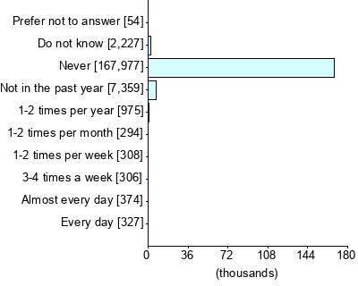 Graph illustrating main data