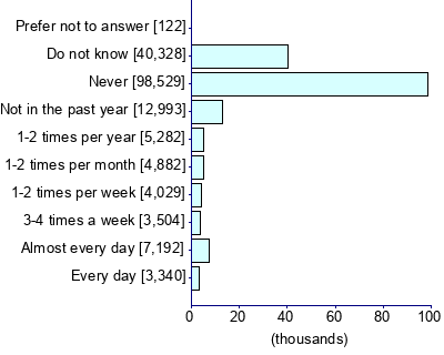 Graph illustrating main data