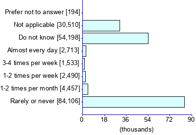 Graph illustrating main data