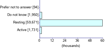 Graph illustrating main data