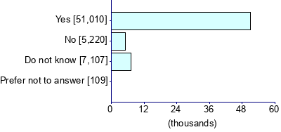 Graph illustrating main data