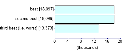 Graph illustrating main data